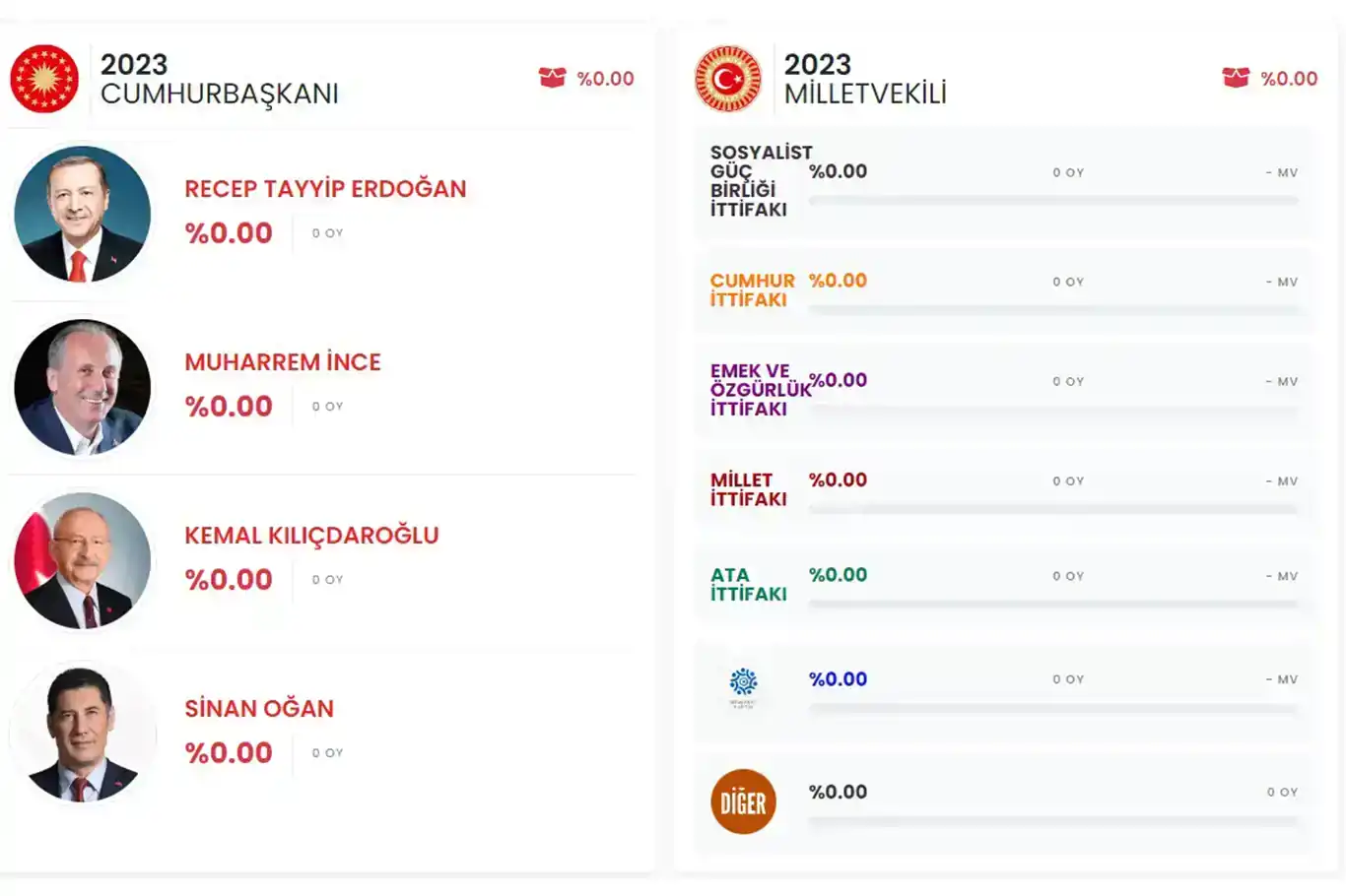 ILKHA launches dedicated website for real-time updates on elections in Türkiye