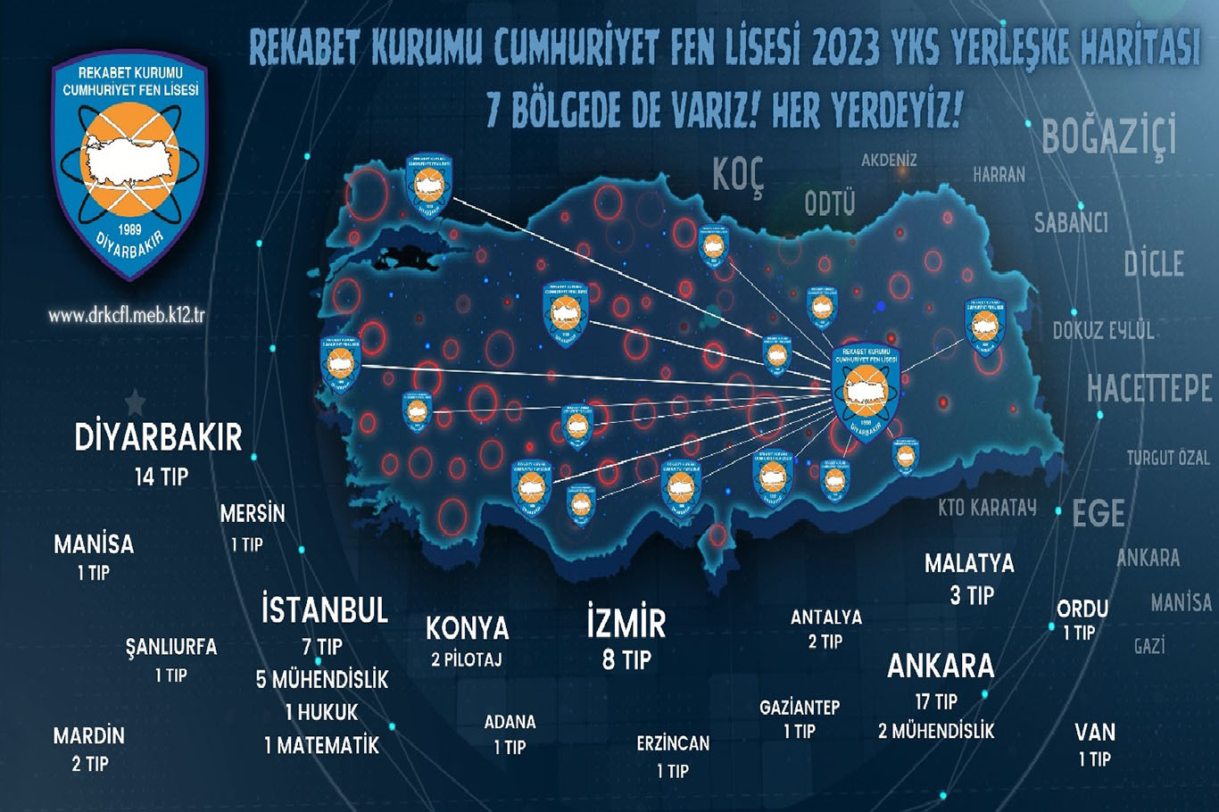 Diyarbakır Rekabet Kurumu Cumhuriyet Fen Lisesi tıp fakültelerine 60 öğrenci kazandırdı