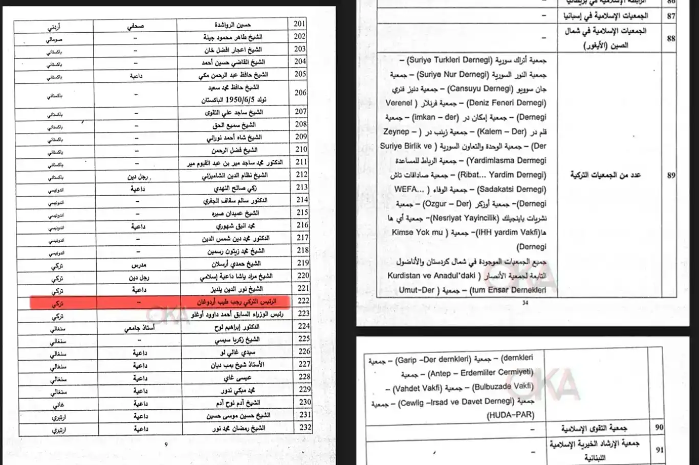 نظام الأسد يصدر قائمة جديدة من المتهمين بـ "دعم وتمويل الإرهاب" تضم الرئيس أردوغان وحزب الهدى