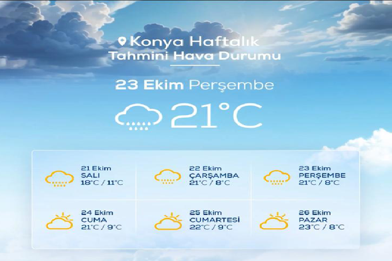 Konya’da bu hafta hava parçalı bulutlu ve yağışlı geçecek Konya’da bu hafta hava parçalı bulutlu ve yağışlı geçecek