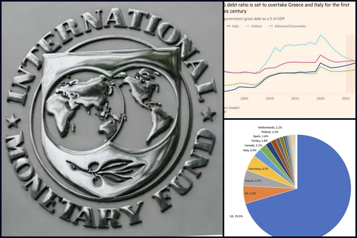 IMF’den sert uyarı: ABD’nin borçları küresel ekonomiyi tehdit ediyor IMF’den sert uyarı: ABD’nin borçları küresel ekonomiyi tehdit ediyor