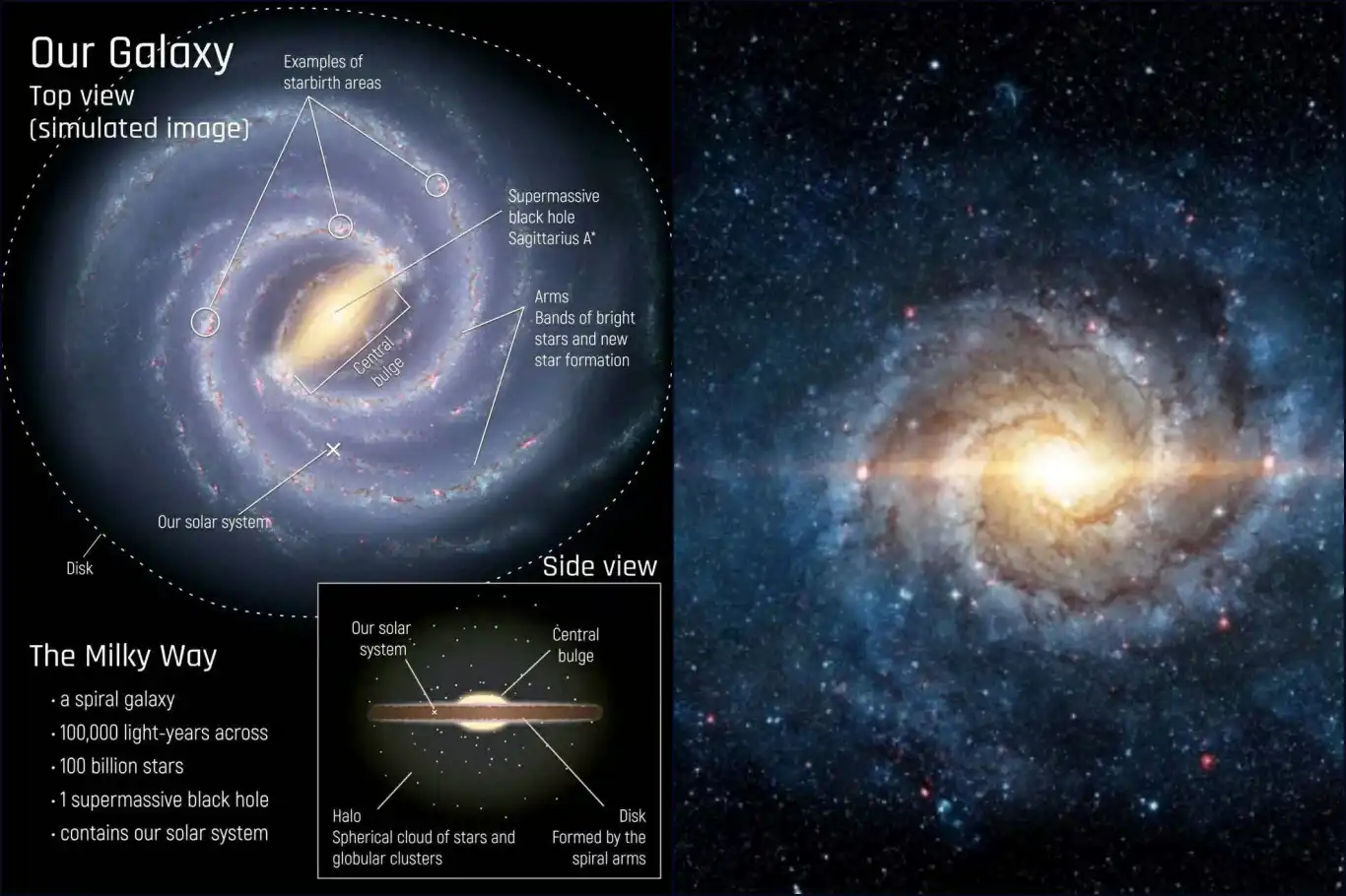 Scientists build first Milky Way simulation tracking 100 billion stars with artificial intelligence