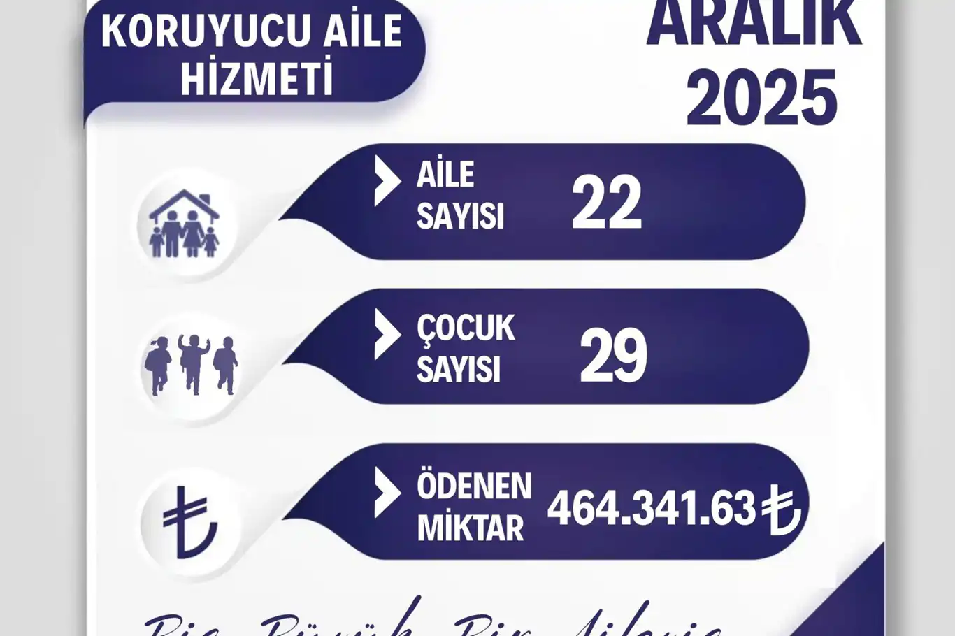 Batman'da koruyucu ailelere aralık ayı ödemeleri yapıldı