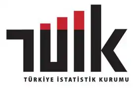 TÜİK: Girişimlerin yüzde 99,6’sı KOBİ