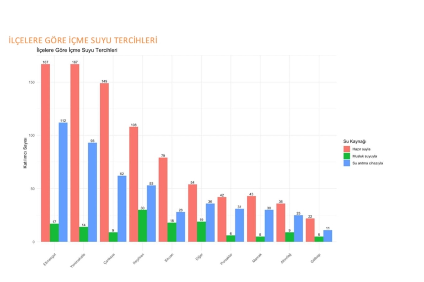 Karaarslan: Başkentin gündemi teknoloji değil, akmayan musluklar oldu