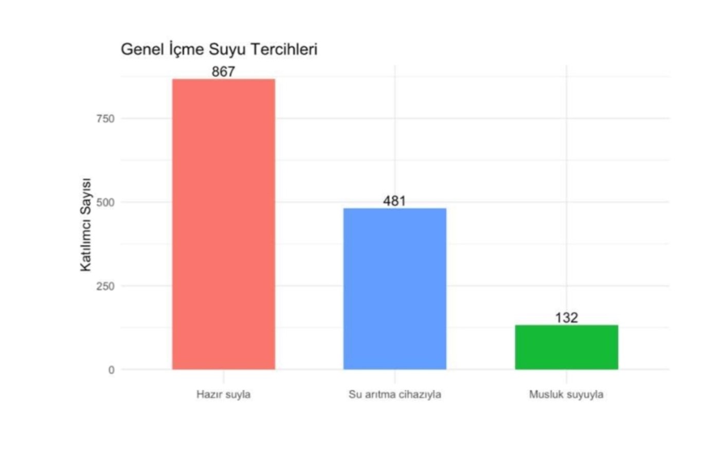 Karaarslan: Başkentin gündemi teknoloji değil, akmayan musluklar oldu