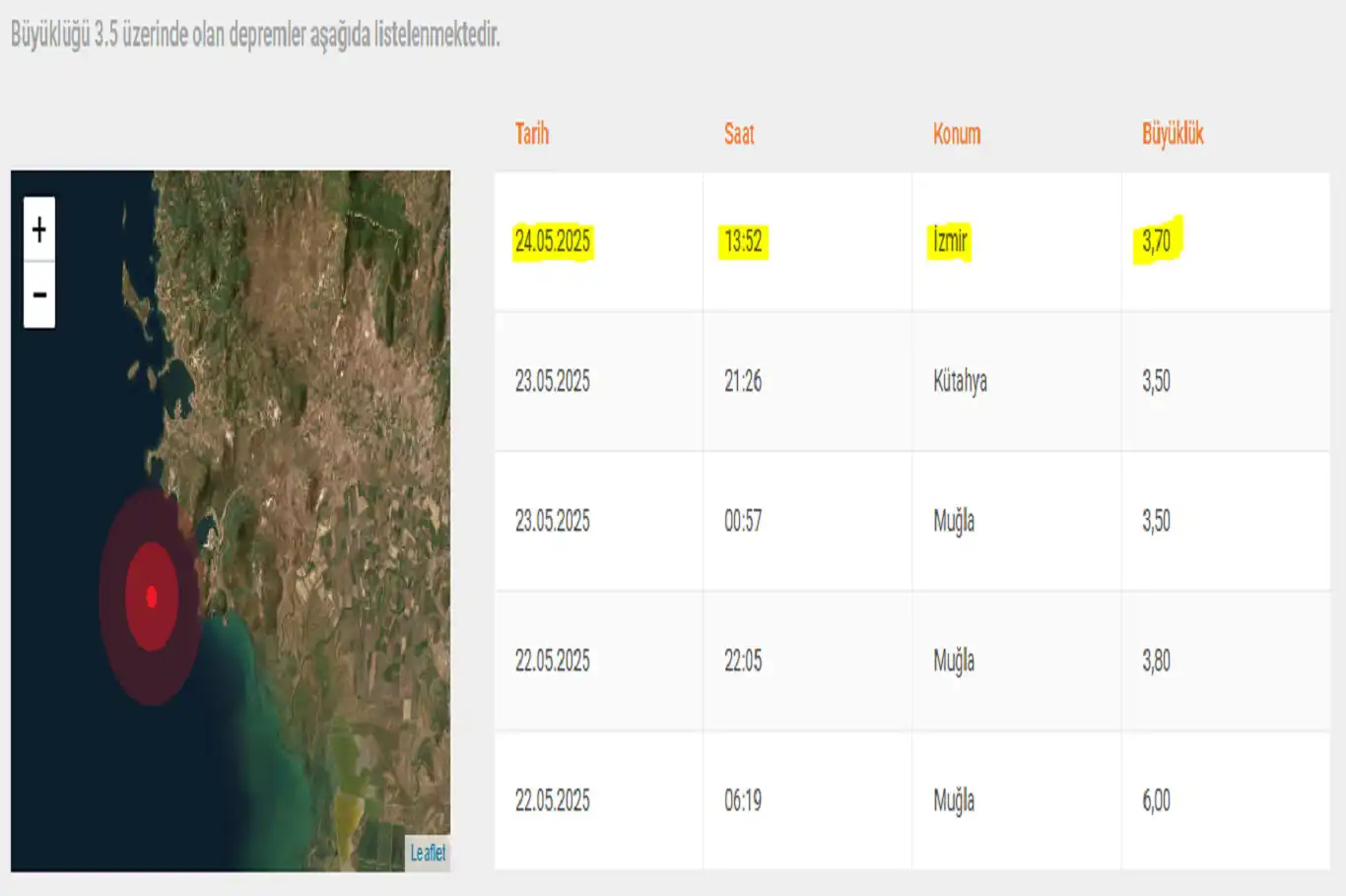 İzmir Foça açıklarında 3,7 büyüklüğünde deprem İzmir Foça açıklarında 3,7 büyüklüğünde deprem