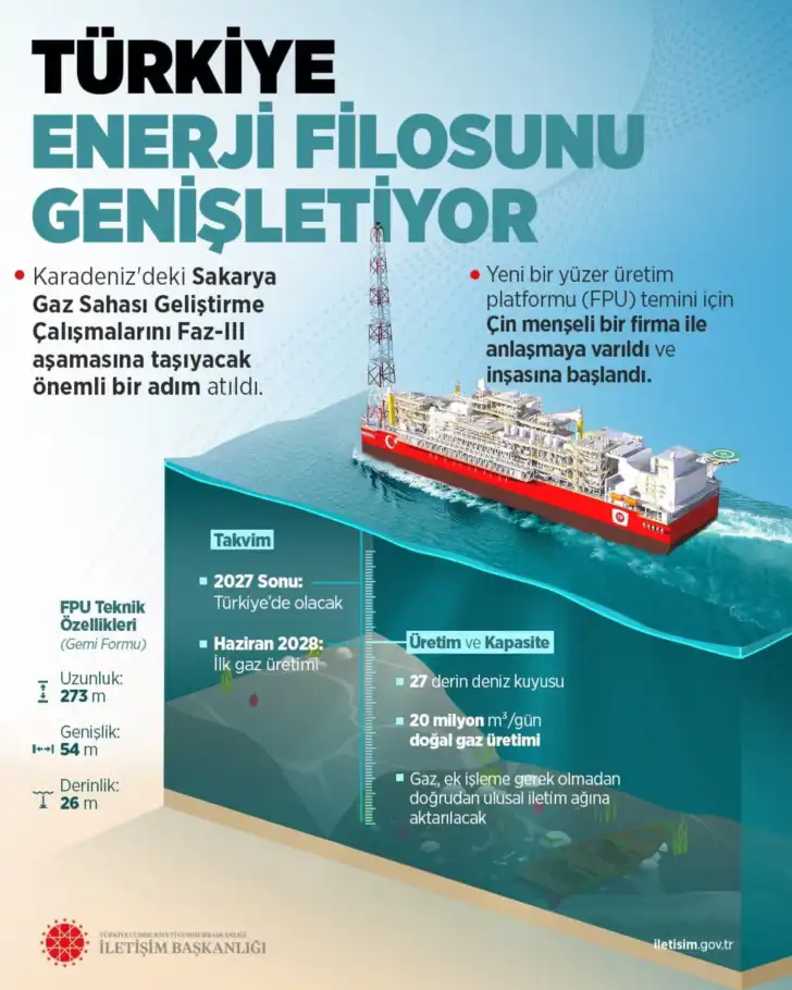 Karadeniz’e ikinci yüzer üretim platformu geliyor Karadeniz’e ikinci yüzer üretim platformu geliyor
