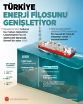 Karadeniz’e ikinci yüzer üretim platformu geliyor