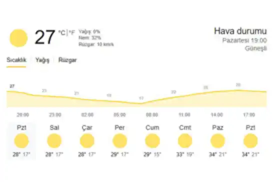 AKOM'dan Konya için sıcak hava uyarısı