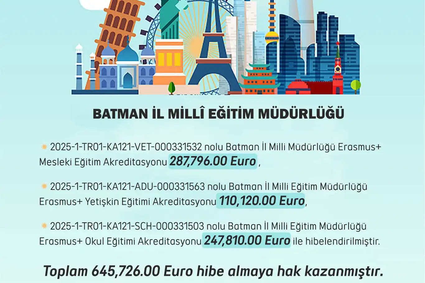 Batman İl Milli Eğitim Müdürlüğü'ne Erasmus+ programından 645 bin avro hibe Batman İl Milli Eğitim Müdürlüğü'ne Erasmus+ programından 645 bin avro hibe