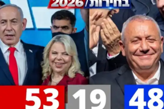 Anti-Netanyahu parties secure majority as Arab parties make historic gains