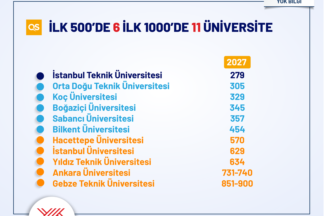 QS Alan Bazlı Sıralama