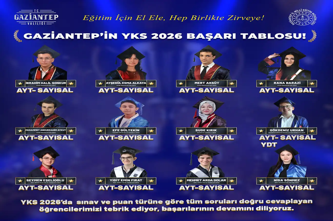 Gaziantep'te YKS'de 12 öğrenci Türkiye derecesi elde etti