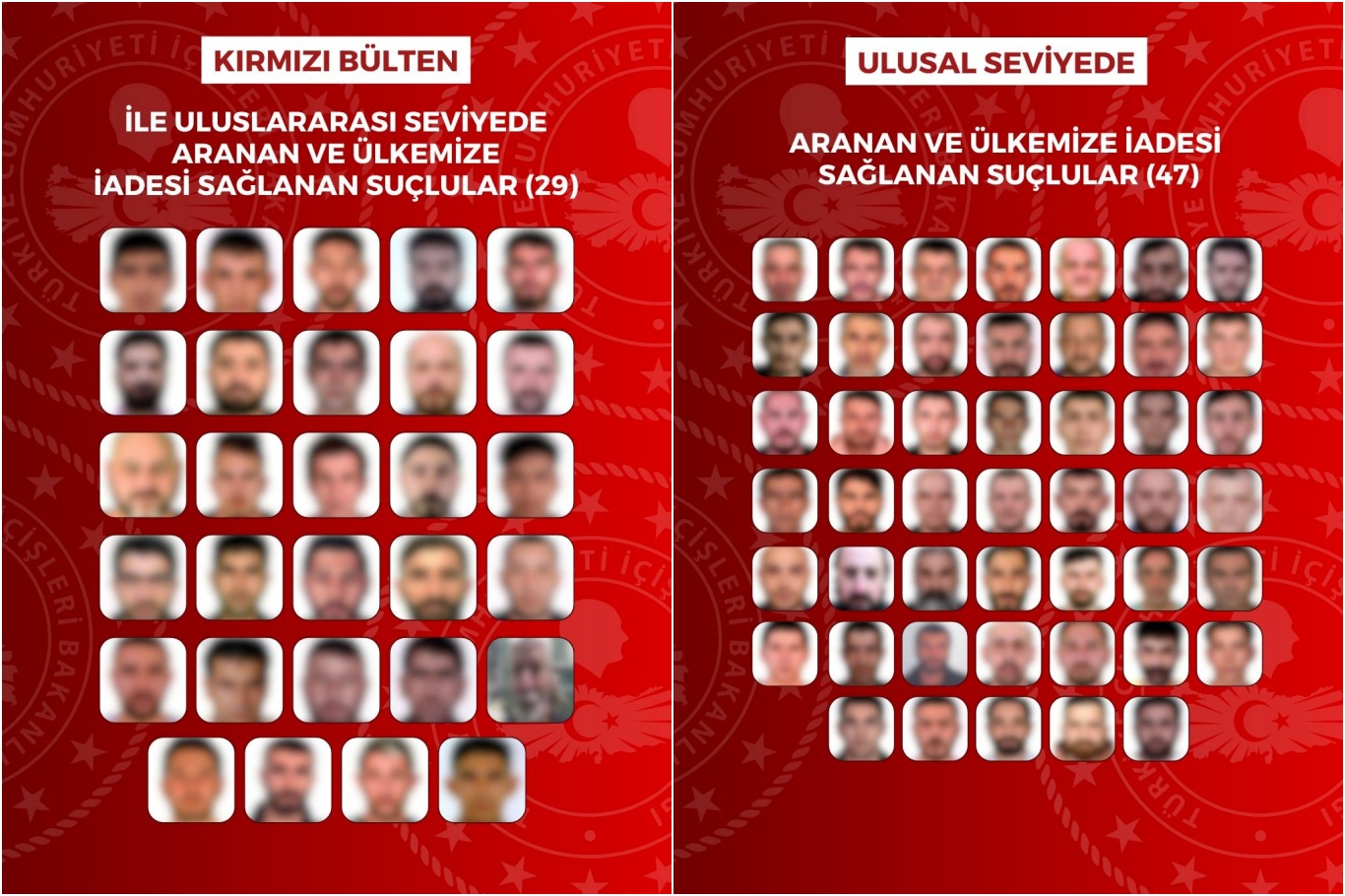 Kırmızı bültenle aranan 29, ulusal seviyede aranan 47 kişi Türkiye'ye getirildi 