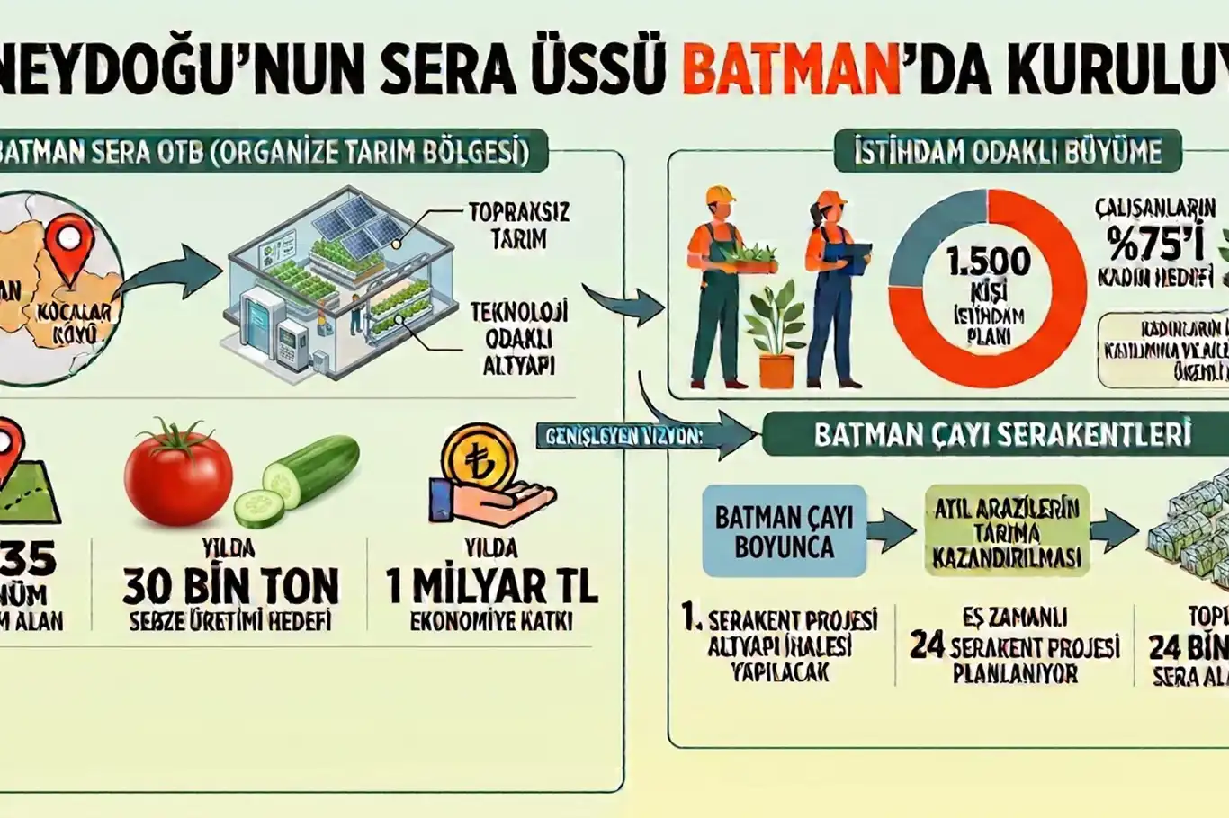Batman Sera OTB’de altyapı için imzalar atıldı