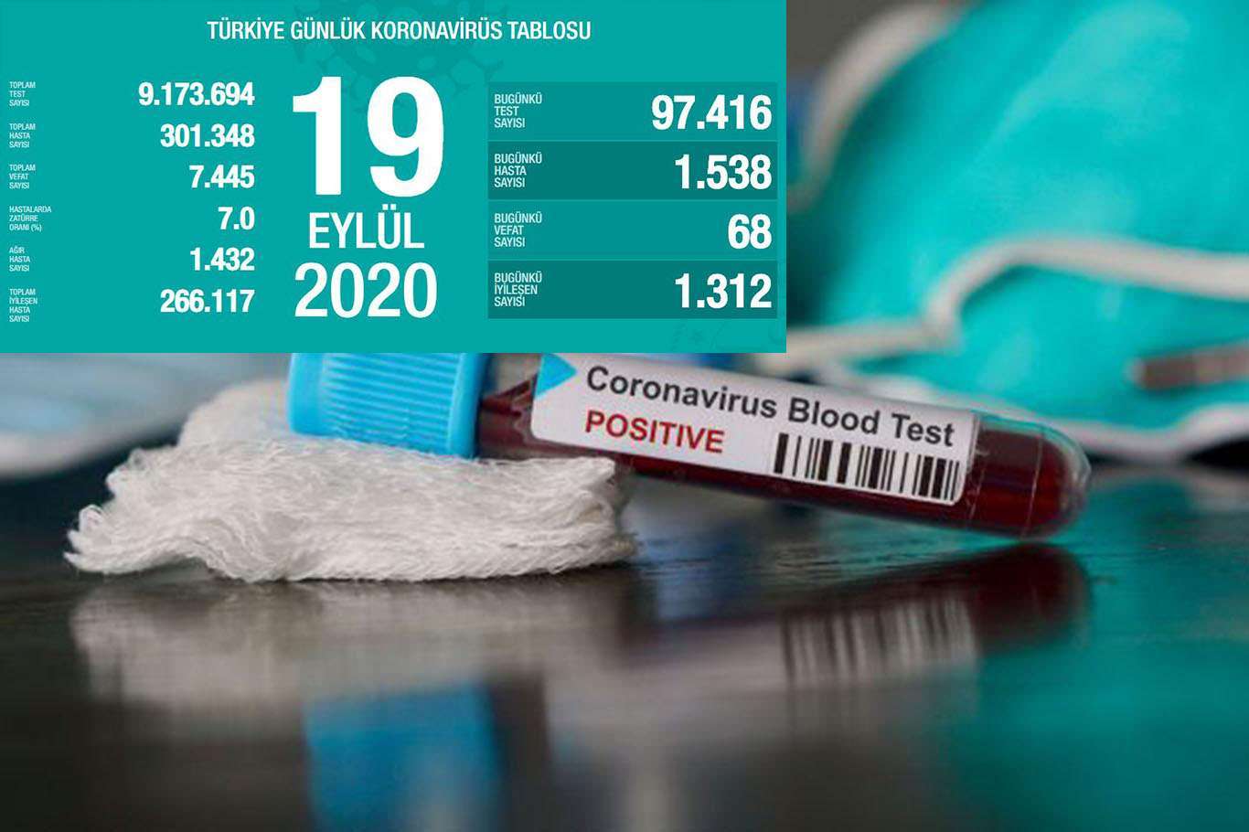 Turkey reports new deaths from coronavirus over the past 24 hours