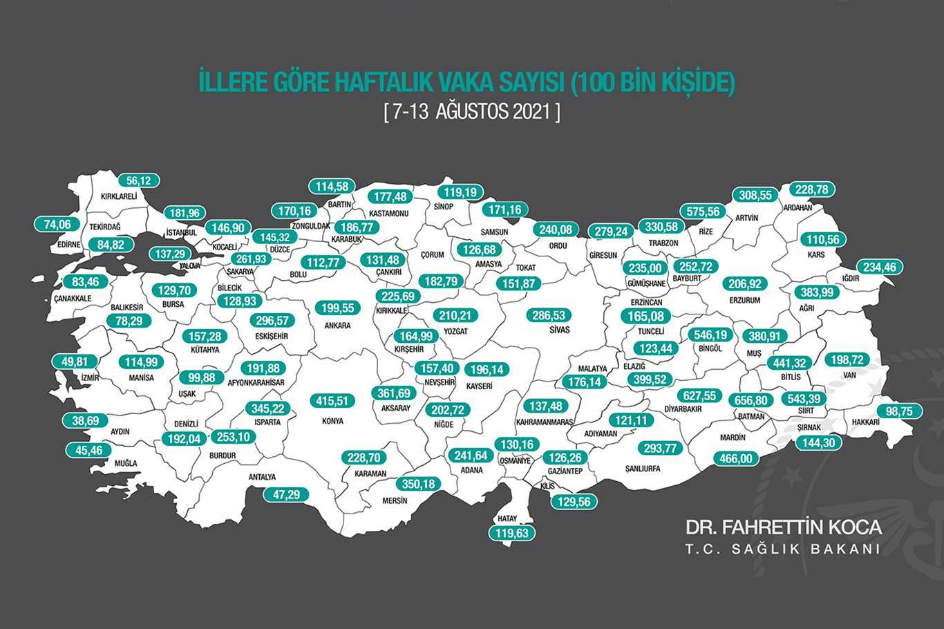 İllere göre haftalık Coronavirus verileri açıklandı: En yüksek artış Batman'da yaşandı