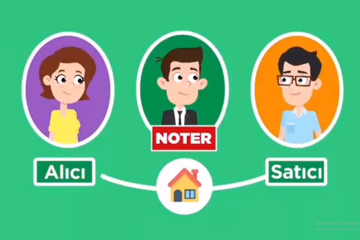 Noterlerde güvenli ödeme dönemi başladı