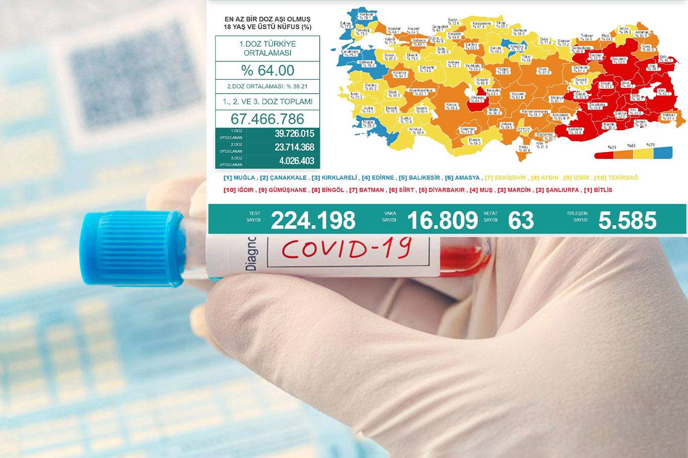 Türkiye'de Covid-19 vaka ve vefat sayısı artıyor
