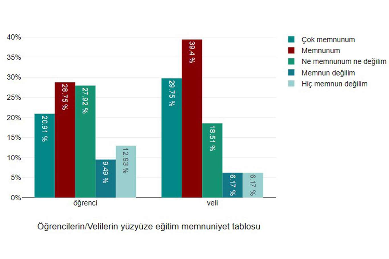 Veliler, yüz yüze eğitimden hem memnun hem de endişeli